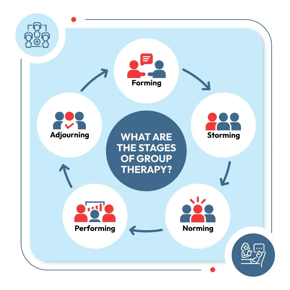What Are the Stages of Group Therapy